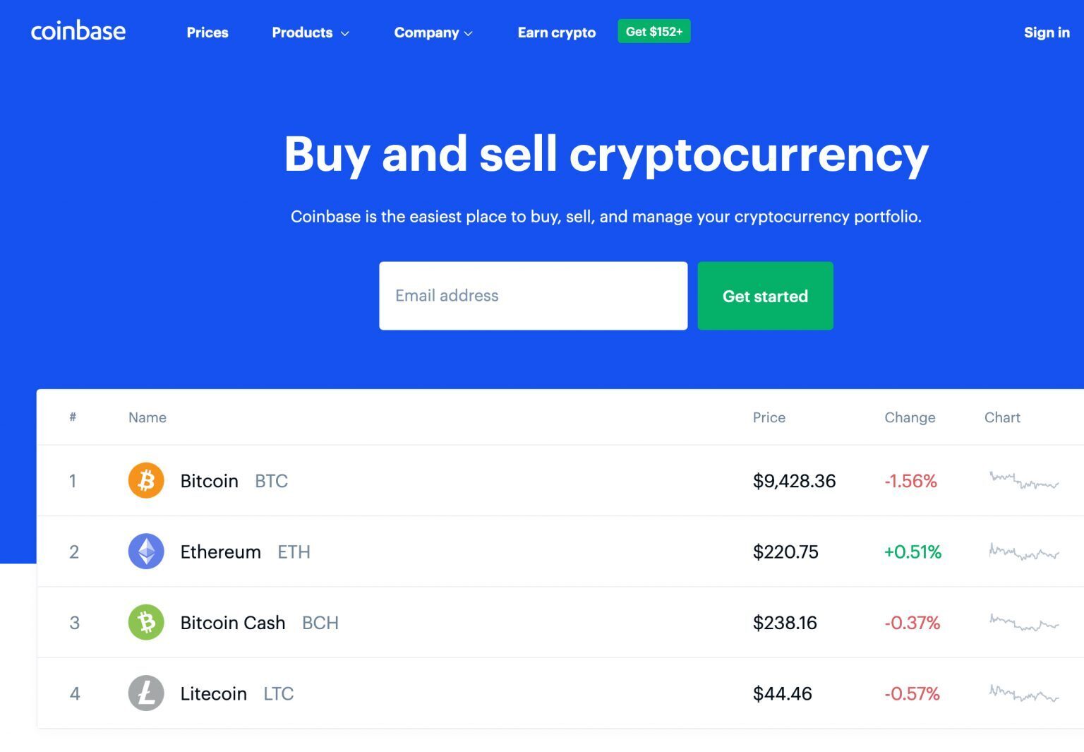 why are crypto prices different on robinhood and coinbase