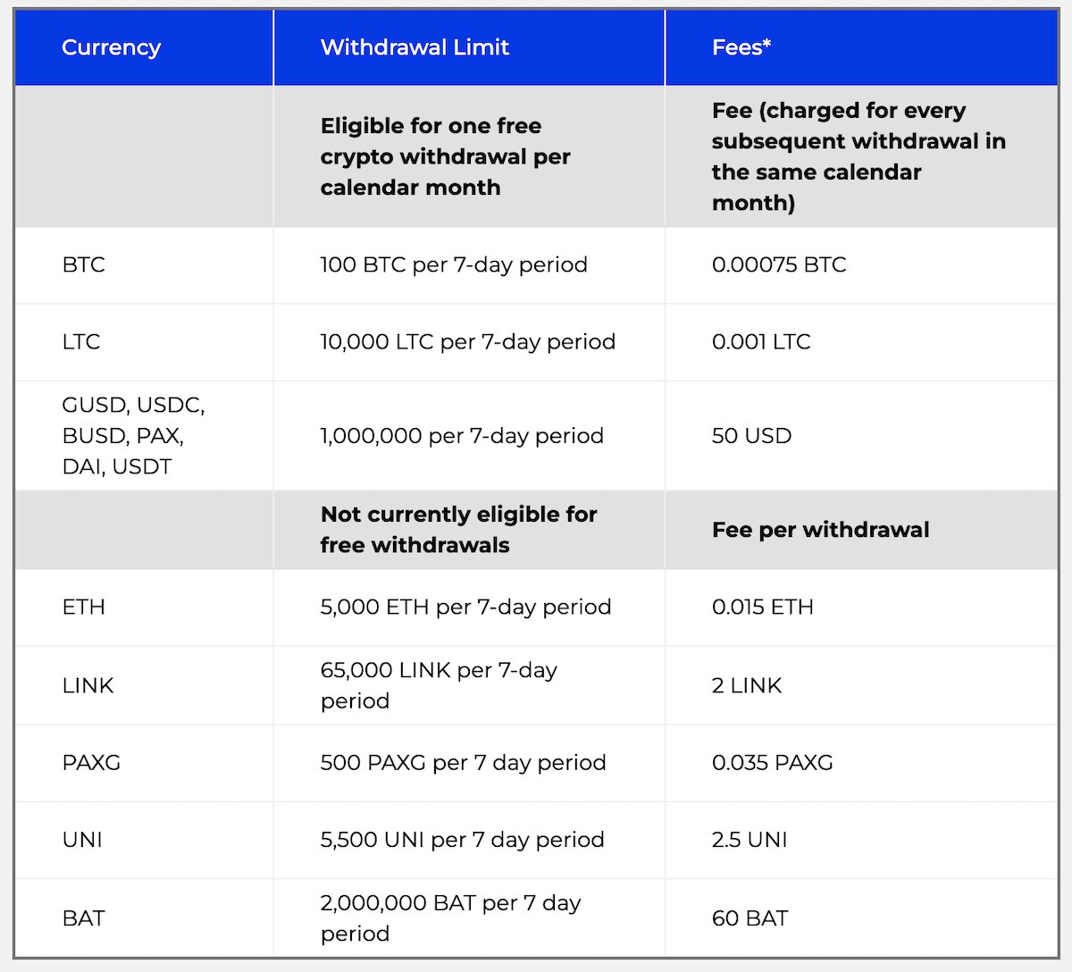 Blockfi Buying Fees