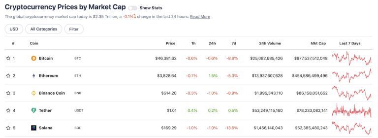 cryptos are in the blue again what does that mean