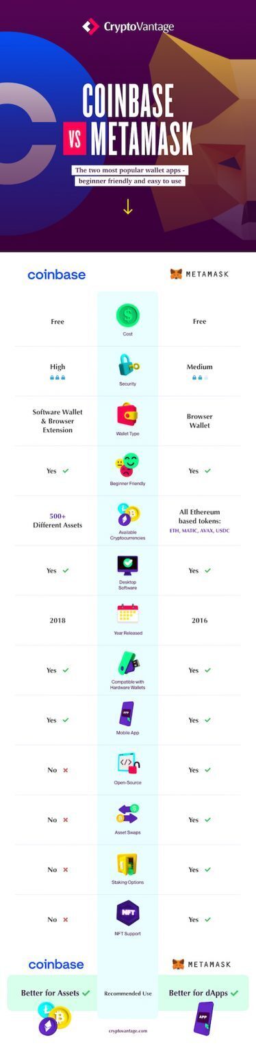 metamask with exchanges other than coinbase