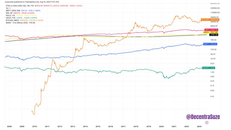 Bitcoin Vs Bitcoin ETF: Which Is The Better Investment?