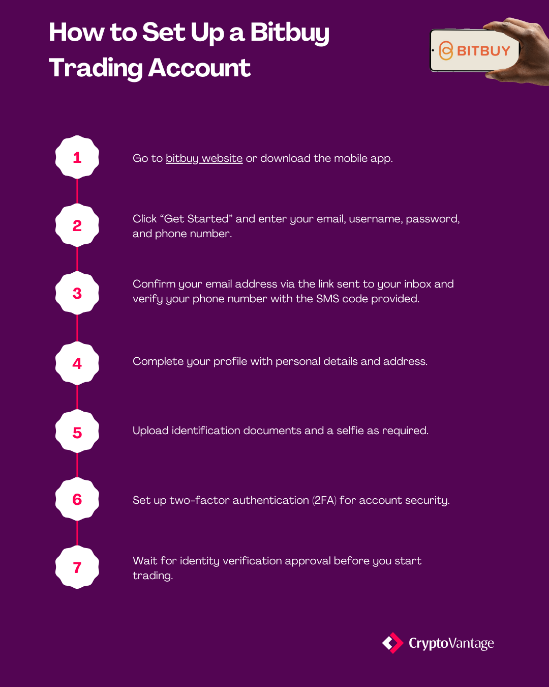 Guide to setting up a bitbuy account