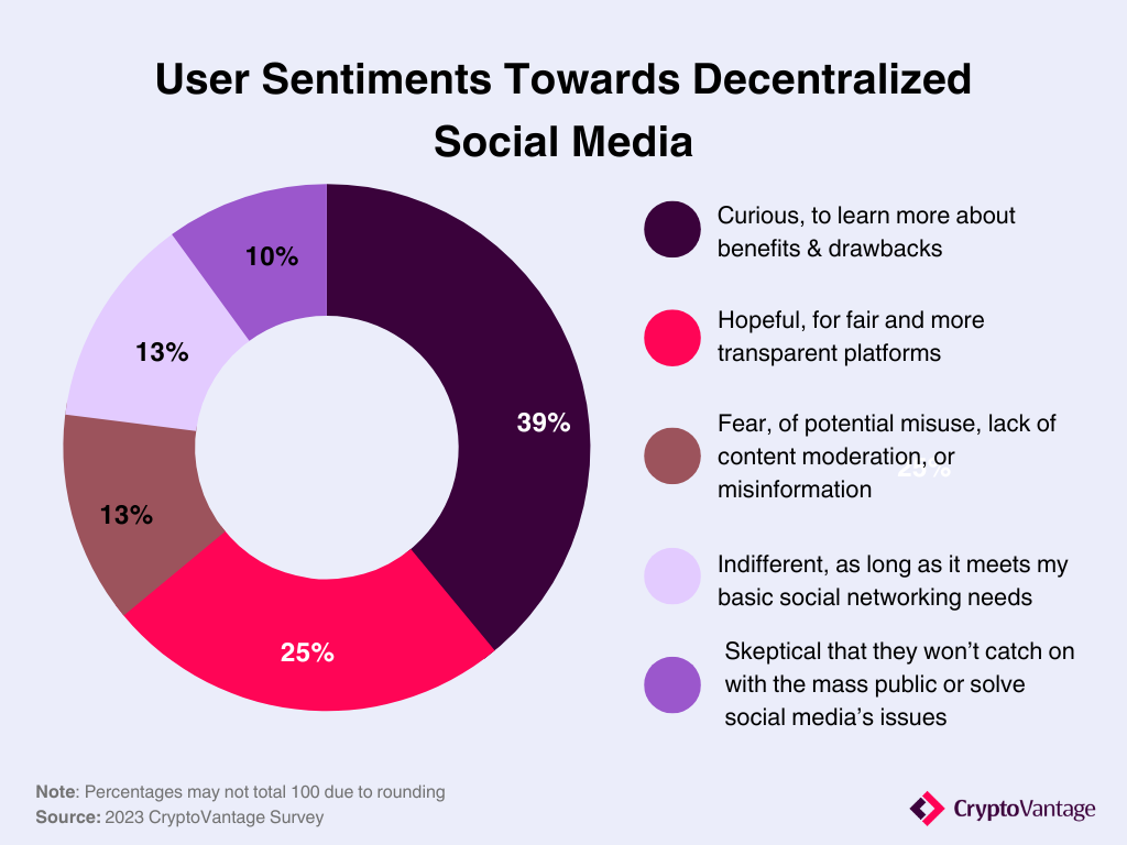 User sentiments toward decentralized social media